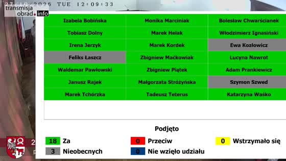 XXVIII Sesja Rady Powiatu Czarnkowsko-Trzcianeckiego