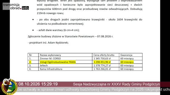 Sesja Nadzwyczajna nr XXXV Rady Gminy Podgórzyn